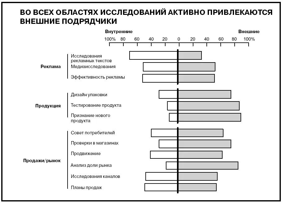Ваше решение Лучше проявить изобретательность Эта диаграмма хорошо передает - фото 617