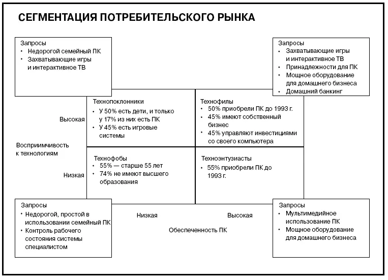 Ваше решение Лучше проявить изобретательность Эта диаграмма хорошо передает - фото 618