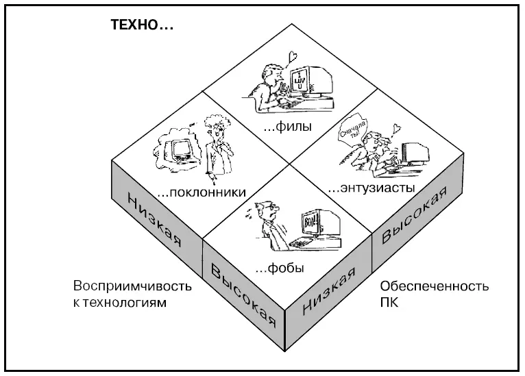 Говори на языке диаграмм пособие по визуальным коммуникациям - фото 620