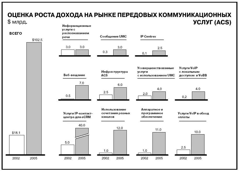 Говори на языке диаграмм пособие по визуальным коммуникациям - фото 624