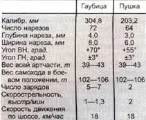 Решено было проектировать тяжелый самоходный триплекс 254305 400мм - фото 51