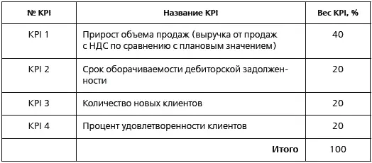 Меньше показателей больше информации Люди очень часто спрашивают А - фото 25