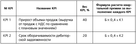 Формула расчета квартальной премии КП КП Б 04 К1 04 К2 02 - фото 26