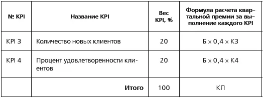Формула расчета квартальной премии КП КП Б 04 К1 04 К2 02 - фото 27
