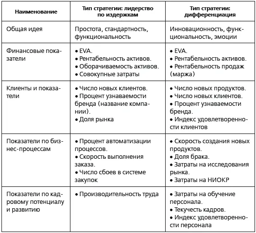 33 Критика и достоинства системы сбалансированных показателей В настоящее - фото 38