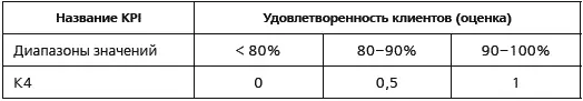 Приложение 3 Порядок определения размера и условия выплаты индивидуального - фото 47