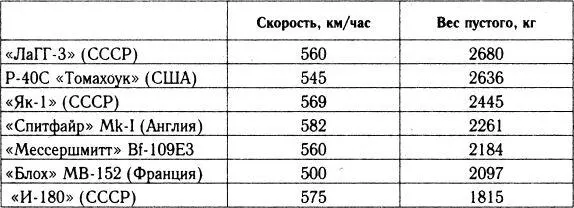 Причем нельзя сказать что малый вес конструкции лидеров был куплен ценой - фото 2