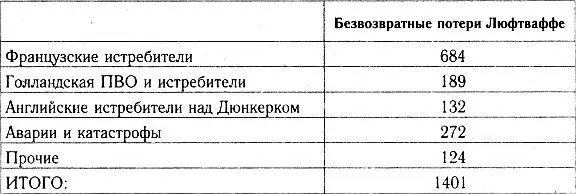 Даже гитлеровцы не смогли не признать стойкости мужества и боевого мастерства - фото 21