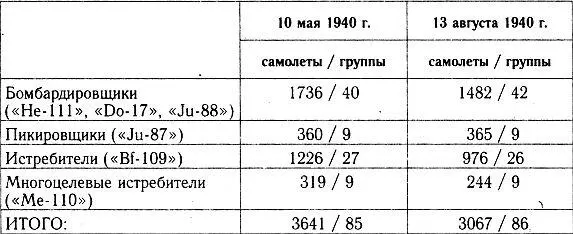Как видно из таблицы 12 восполнить потери понесенные в ходе французской - фото 22