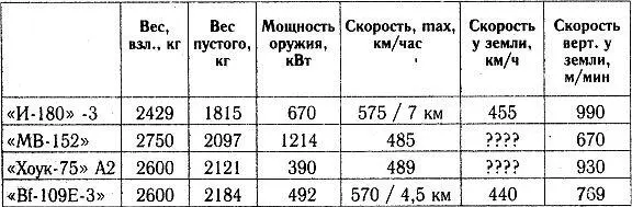 Примечание приведены данные самого тяжелого варианта И1803 1940 год В - фото 24