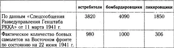 Примечание Многоцелевые Me110 отнесены к числу истребителей или - фото 26