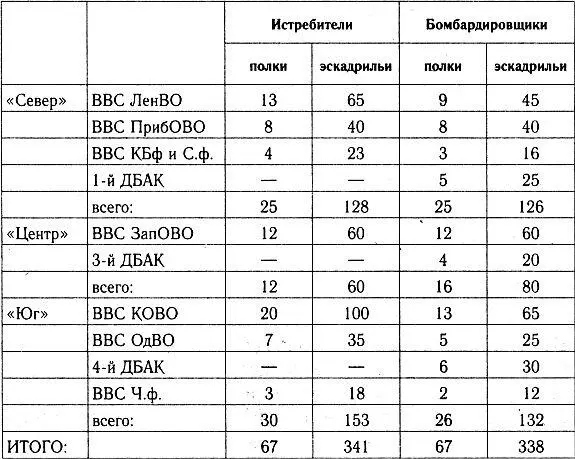 Итак группировка советских ВВС насчитывала 134 авиаполка 679 эскадрилий без - фото 29