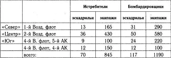 Таким образом вся группировка люфтваффе на Восточном фронте насчитывала 187 - фото 31