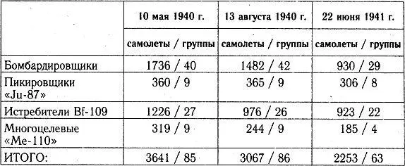 Таблица 20 Приведенная выше общепринятая методика оценки соотношения сил - фото 32