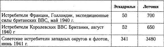 Приведенная выше общепринятая методика оценки соотношения сил сторон по - фото 33