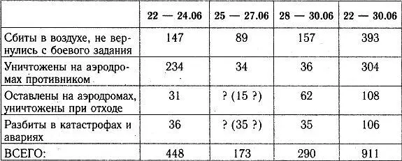 Примечание цифры в столбце 283006 получены расчетным путем вычитанием - фото 38