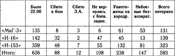 Таблица 27 Примечание в Таблицах 26 и 27 численность самолетов на 2206 - фото 39