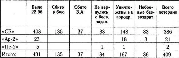 Примечание в Таблицах 26 и 27 численность самолетов на 2206 указана по данным - фото 40