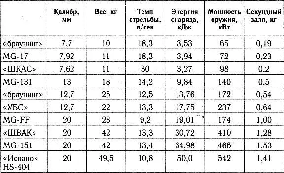 В порядке небольшого комментария к таблице стоит обратить внимание на то что - фото 13
