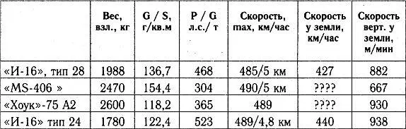 Примечание в таблицах 9 и 10 энерговооруженность PG рассчитана исходя из - фото 18