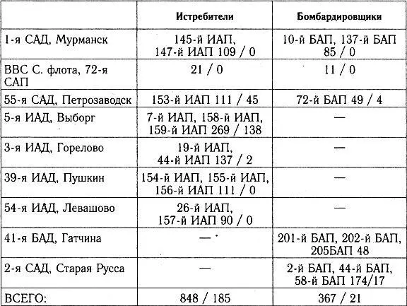 ВВС КРАСНОЗНАМЕННОГО БАЛТИЙСКОГО ФЛОТА ВВС ПРИБАЛТИЙСКОГО ОВО СЕВЕРОЗАПАДНЫЙ - фото 42