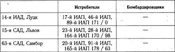 ВВС ОДЕССКОГО ВО ЮЖНЫЙ ФРОНТ ВВС ЧЕРНОМОРСКОГО ФЛОТА - фото 46
