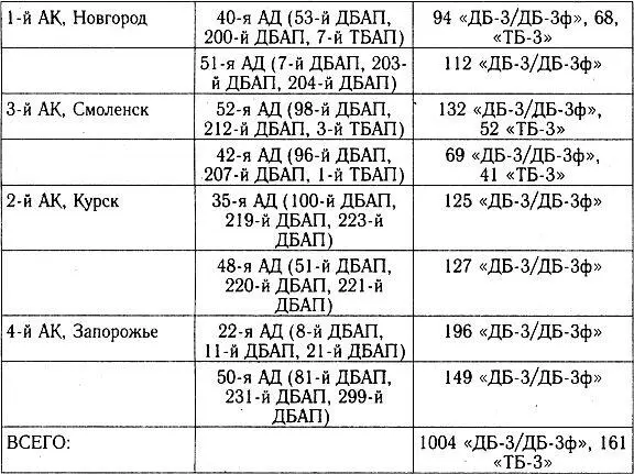 Итого 4795 истребителей в т ч 1082 МиГ3 и Як1 3454 - фото 50