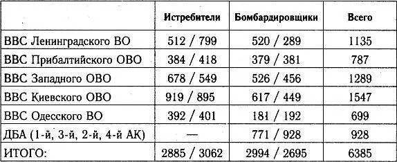 Примечание данные отраженные в настоящей таблице взяты из сборника ВВС - фото 51