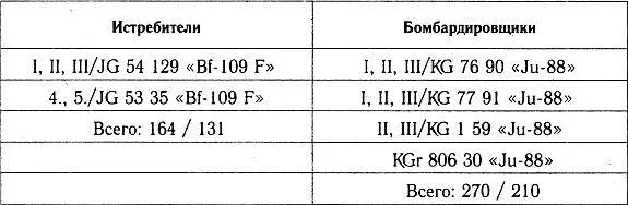 2Й ВОЗДУШНЫЙ ФЛОТ 8Й И 2Й АВИАКОРПУС ПОЛЬША 4Й ВОЗДУШНЫЙ ФЛОТ 5Й - фото 53
