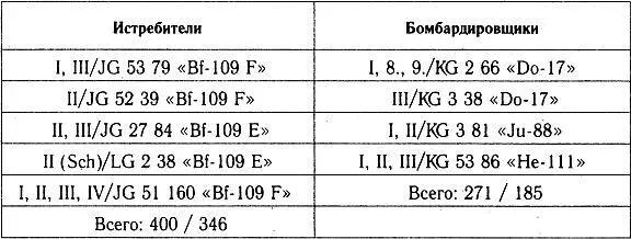 4Й ВОЗДУШНЫЙ ФЛОТ 5Й АВИАКОРПУС ЮЖНАЯ ПОЛЬША 4Й АВИАКОРПУС РУМЫНИЯ - фото 54