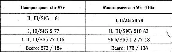 4Й ВОЗДУШНЫЙ ФЛОТ 5Й АВИАКОРПУС ЮЖНАЯ ПОЛЬША 4Й АВИАКОРПУС РУМЫНИЯ Ит - фото 55