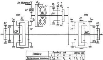 Кинематическая схема ГMT XTG2501A танка М551 Шеридан Кинематическая - фото 138