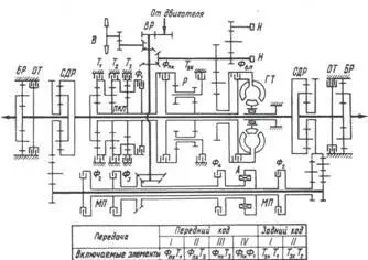 Кинематическая схема ГМТ 4НР250 танка Леопард1ФРГ ГМТ 4НР250 танка - фото 139