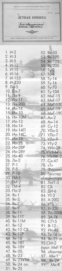 ИЛ2 ЗА КАДРОМ БОЯ Олег Растренин Продолжение Начало 792009 Начало - фото 95