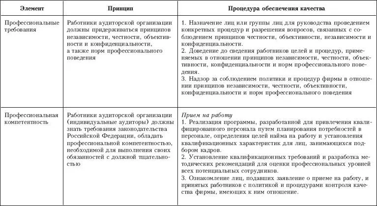Контроль качества аудита - фото 8