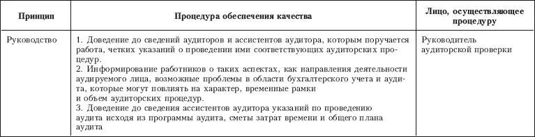 Приложение 4 Источники информации для внешнего контроля качества аудита Таблица - фото 12