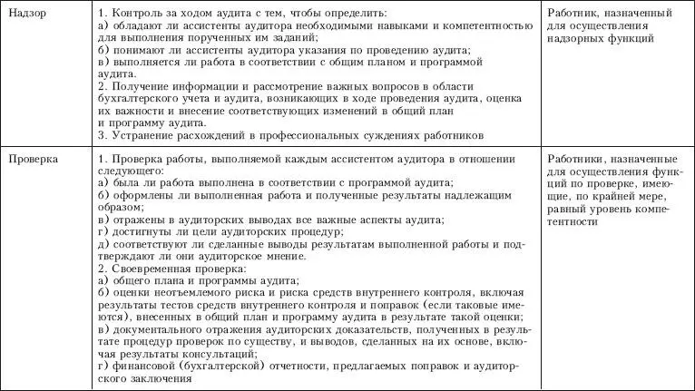 Приложение 4 Источники информации для внешнего контроля качества аудита Таблица - фото 13