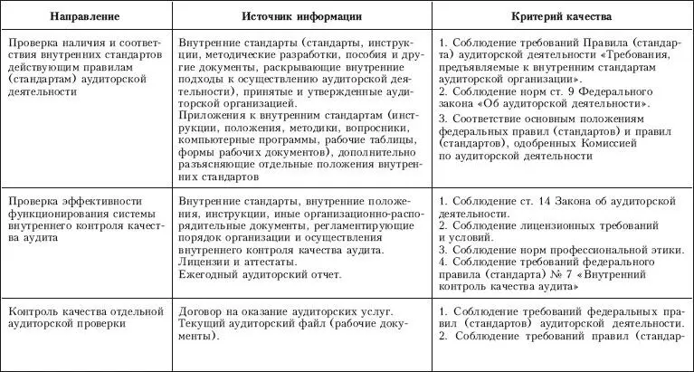 Приложение 5 Контрольный лист по проверке наличия разработанных и принятых - фото 14
