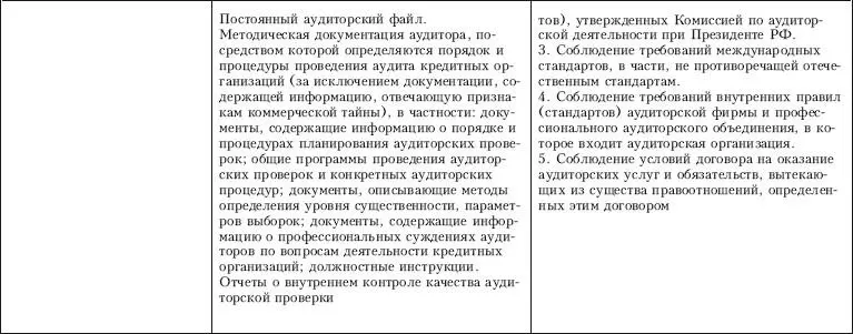 Приложение 5 Контрольный лист по проверке наличия разработанных и принятых - фото 15