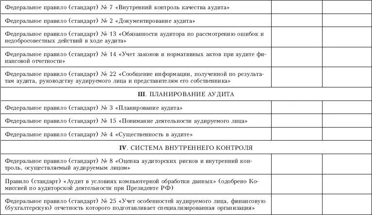 Приложение 6 Контрольный лист по проверке на соотве - фото 17