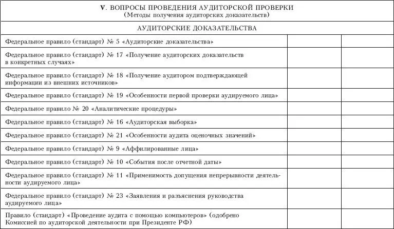 Приложение 6 Контрольный лист по проверке на соответствие требованиям - фото 18