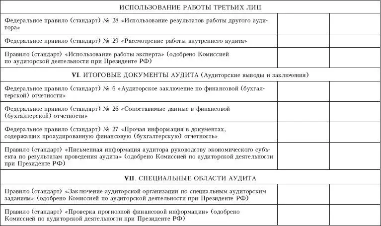 Приложение 6 Контрольный лист по проверке на соответствие требованиям - фото 19