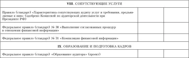 Приложение 6 Контрольный лист по проверке на соответствие требованиям - фото 20