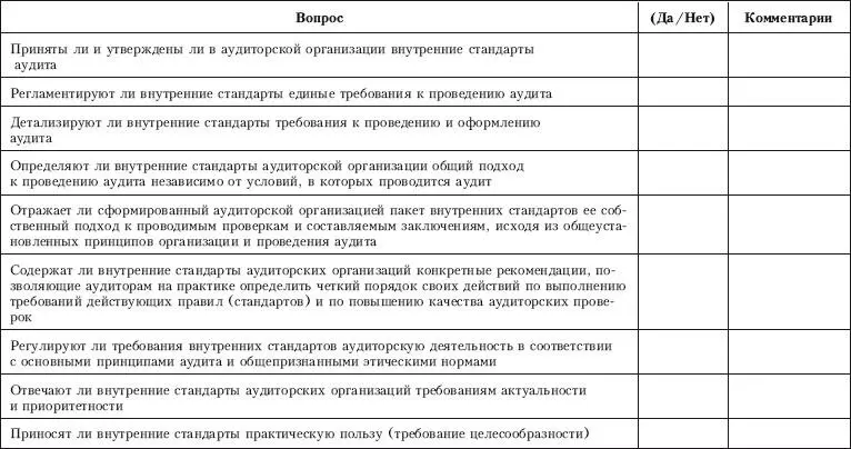 Приложение 7 Контрольный лист по проверке на соответствие требованиям - фото 21