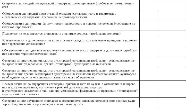 Приложение 7 Контрольный лист по проверке на соответствие требованиям - фото 22