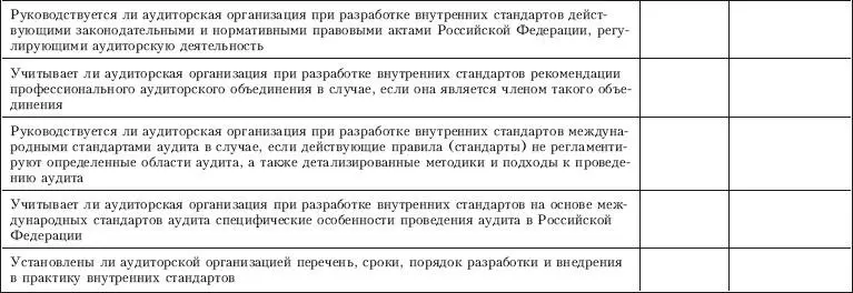 Приложение 7 Контрольный лист по проверке на соответствие требованиям - фото 23