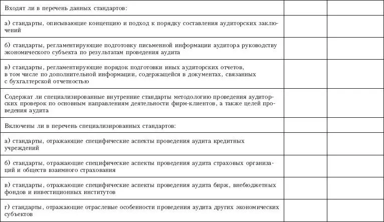 Приложение 8 Контрольный лист по проверке на соответствие требованиям - фото 26