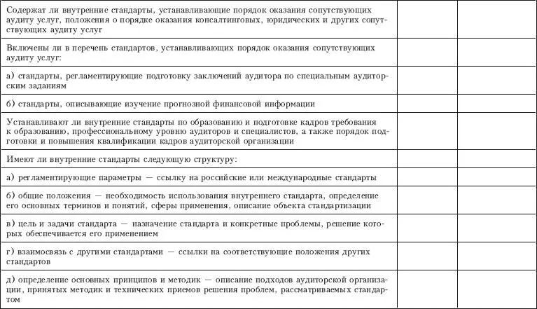 Приложение 8 Контрольный лист по проверке на соответствие требованиям - фото 27