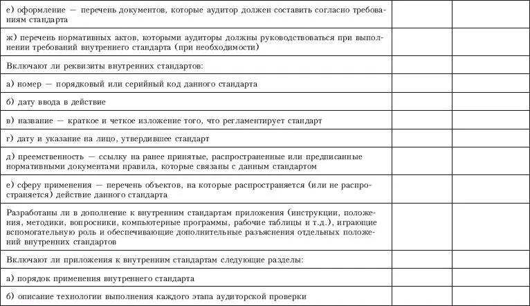 Приложение 8 Контрольный лист по проверке на соответствие требованиям - фото 28