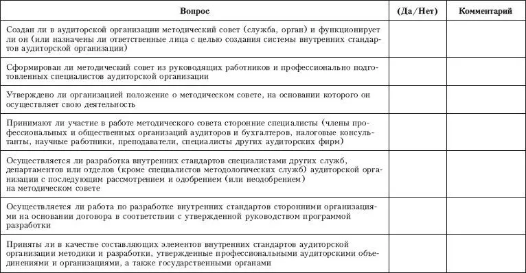 Приложение 9 Контрольный лист по проверке на соответствие требованиям - фото 29
